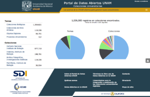 Screenshot-www datosabiertos unam mx 2016-08-19 17-08-46.png
